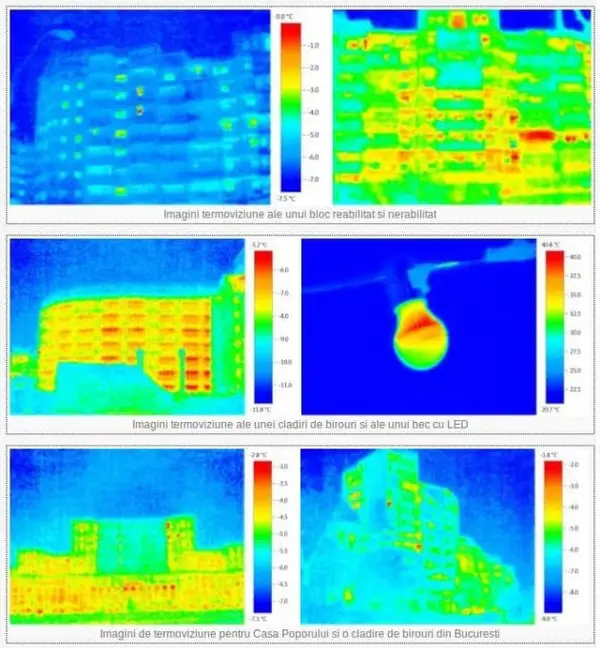 Cum funcționează o cameră de termoviziune?